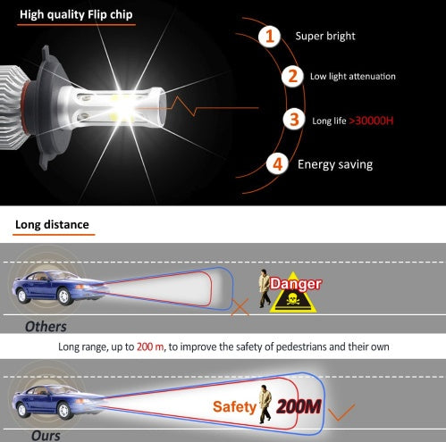 S2 car led headlights