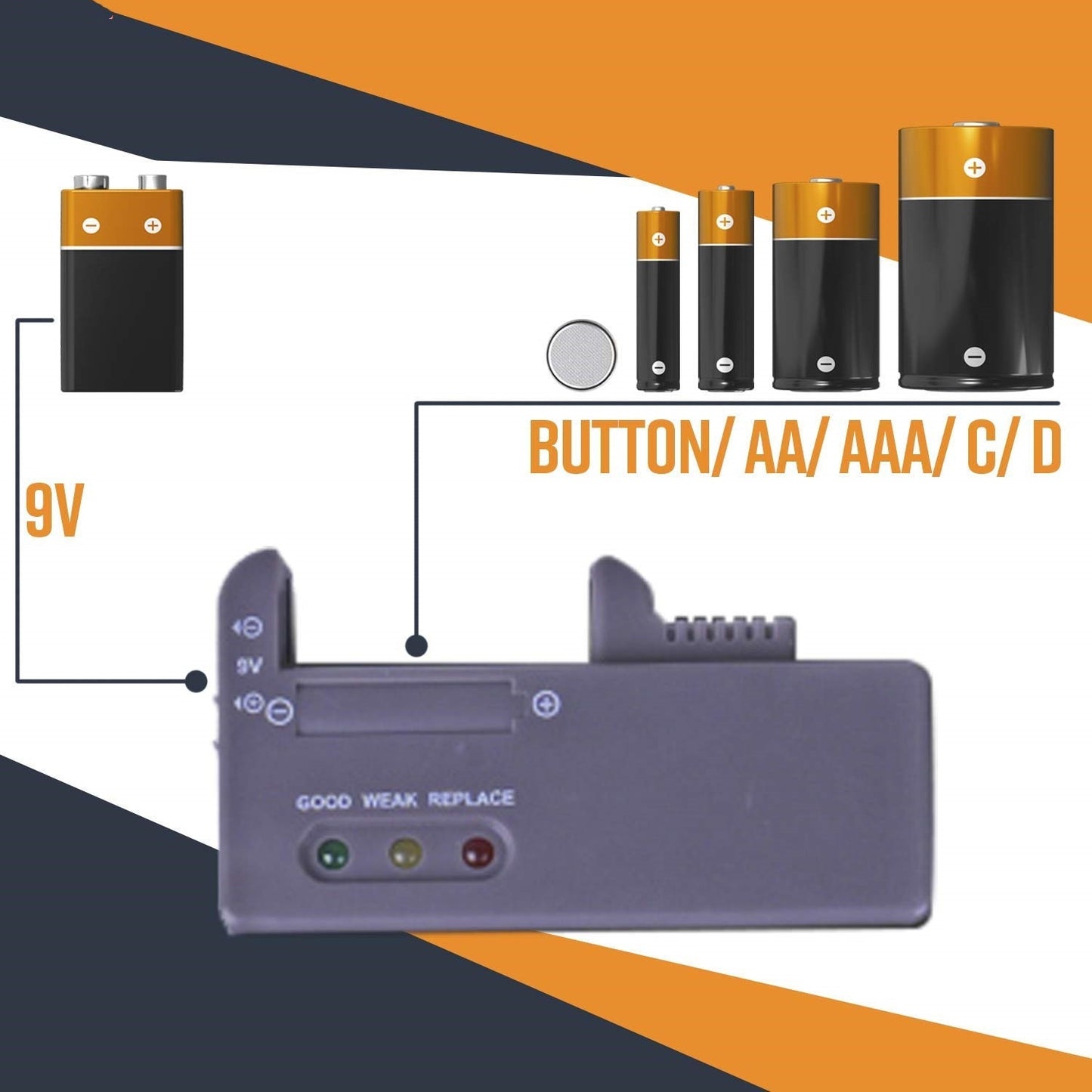 Battery Storage Organizer Holder with Tester - Battery Caddy