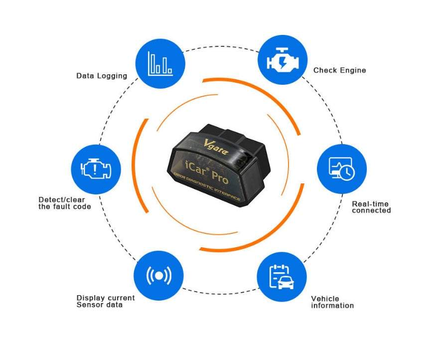 Automobile fault detector