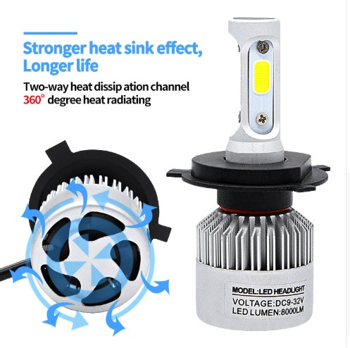 S2 car led headlights