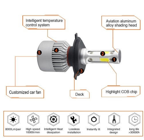 S2 car led headlights