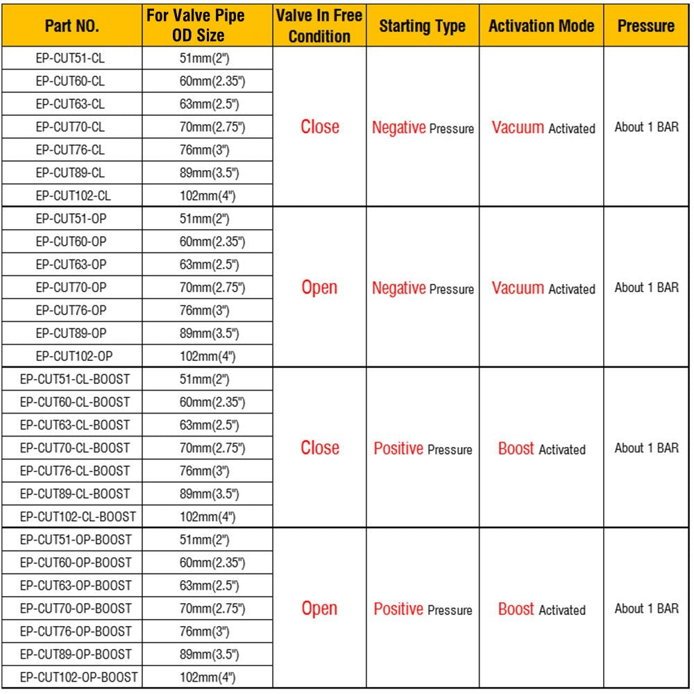 EPMAN New Vacuum Activated Exhaust Cutout / Dump 51mm/60mm/63mm/70mm/76mm Close Style Pressure: About 1 BAR